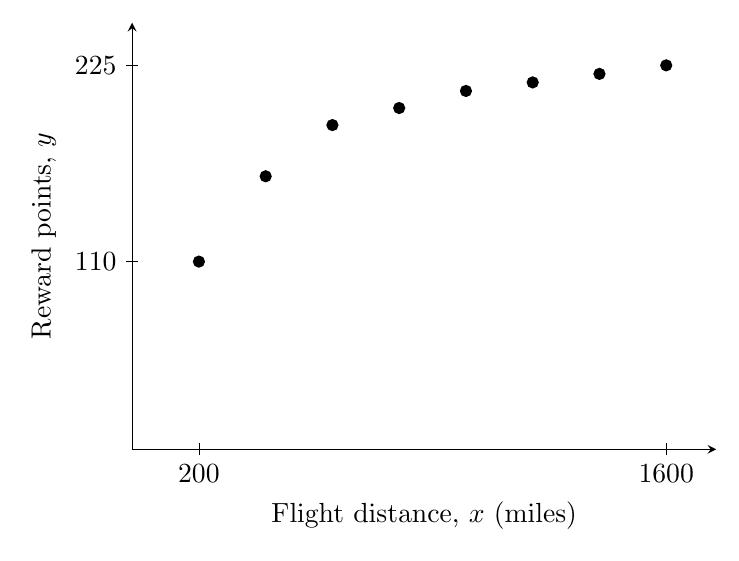 Diagram for TJC 2025 P2