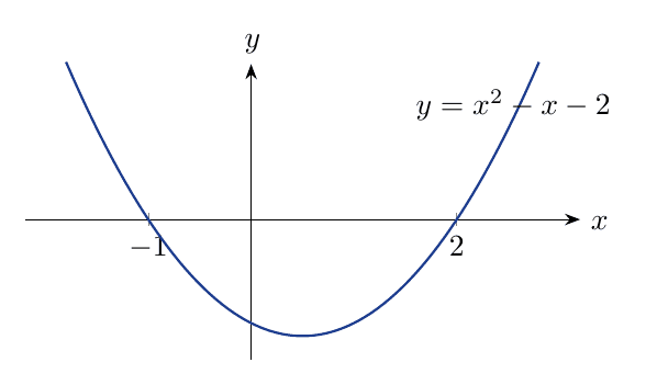 Diagram for TMJC 2025 P1