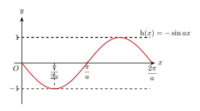 Diagram for VJC 2025 P1