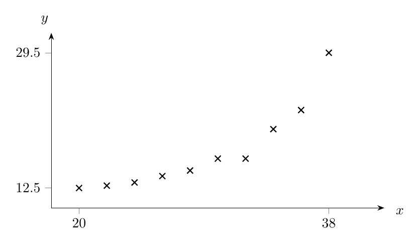 Diagram for VJC 2025 P2
