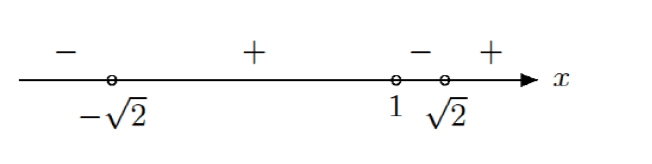 Figure for this question