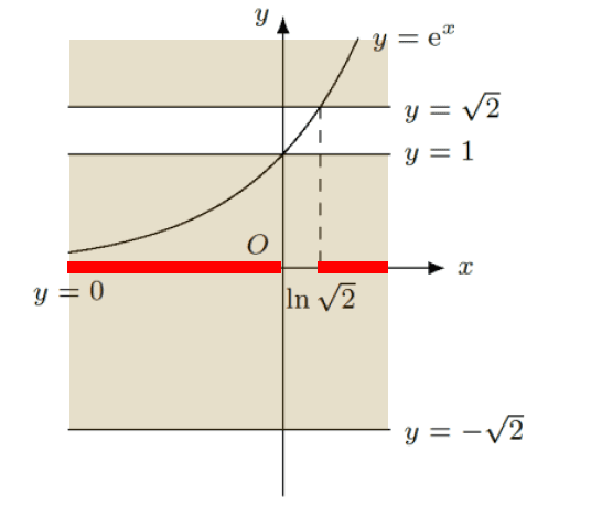 Figure for this question