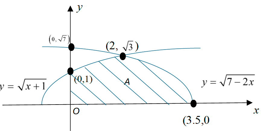 Figure for this question