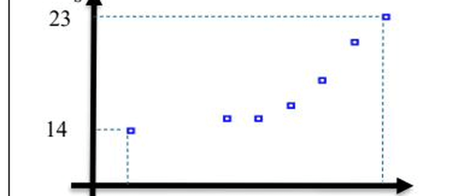 Figure for this question