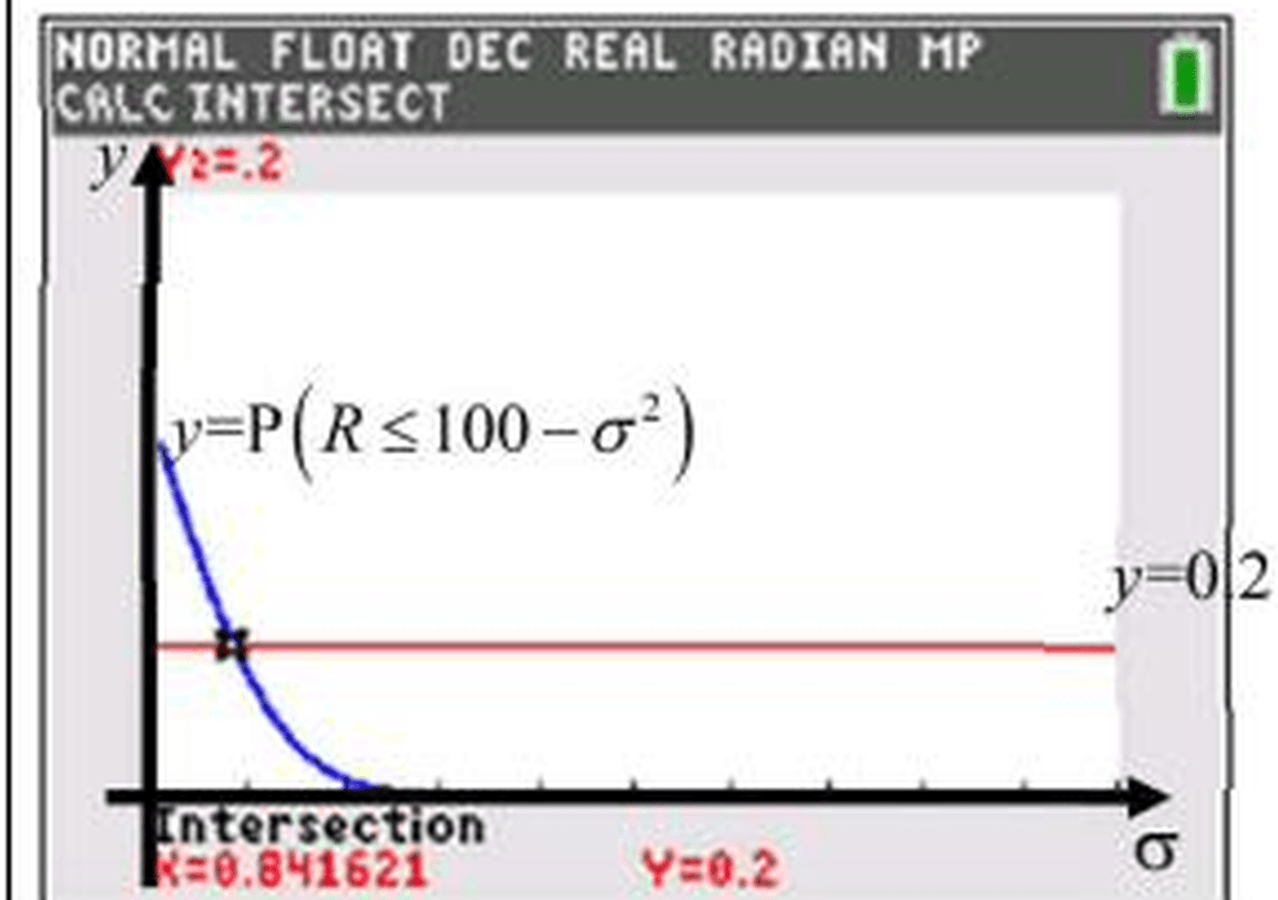 Figure for this question