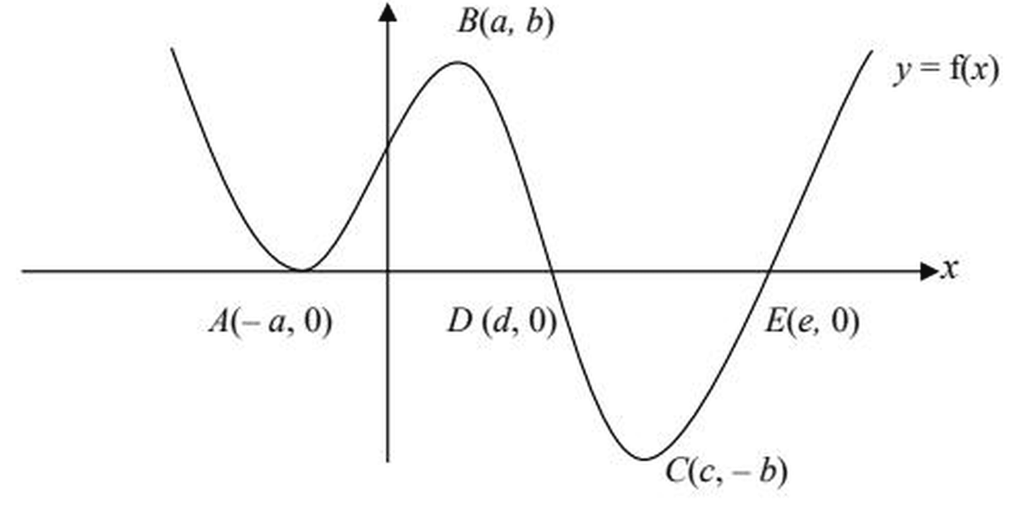 Figure for this question
