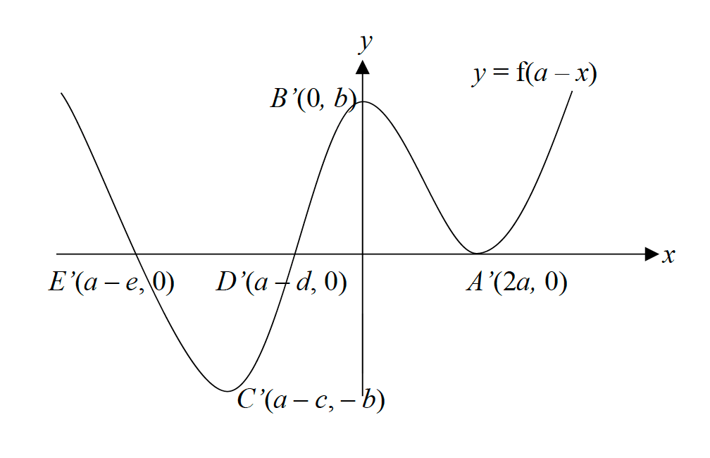 Figure for this question