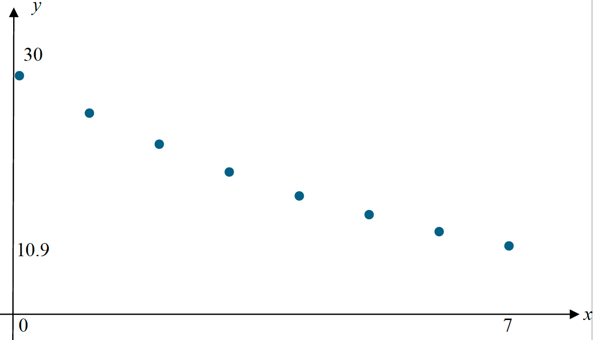Figure for this question