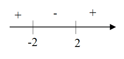 Figure for this question