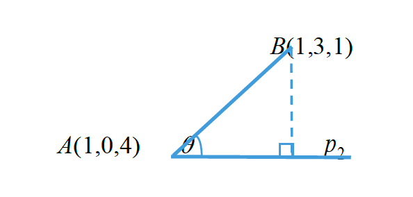 Figure for this question