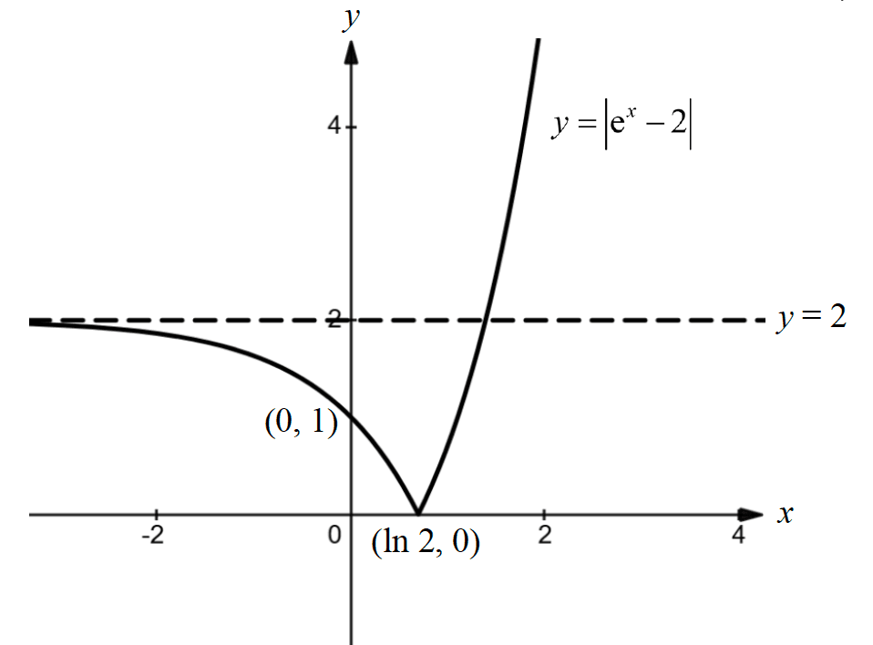 Figure for this question