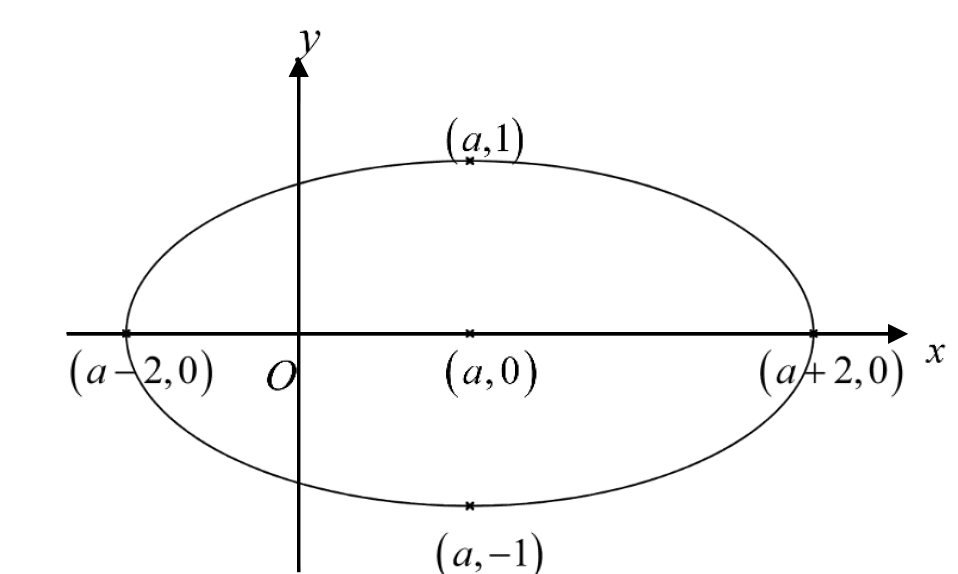 Figure for this question