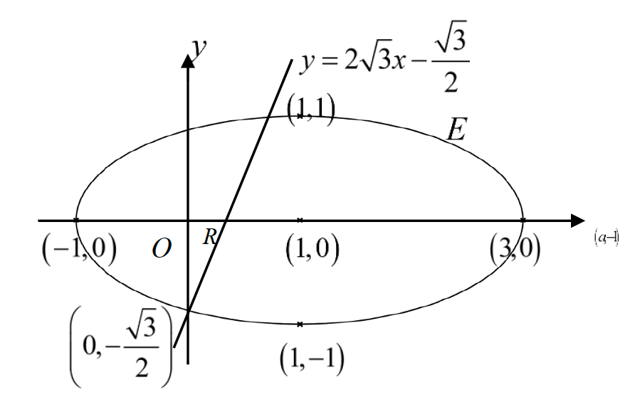 Figure for this question