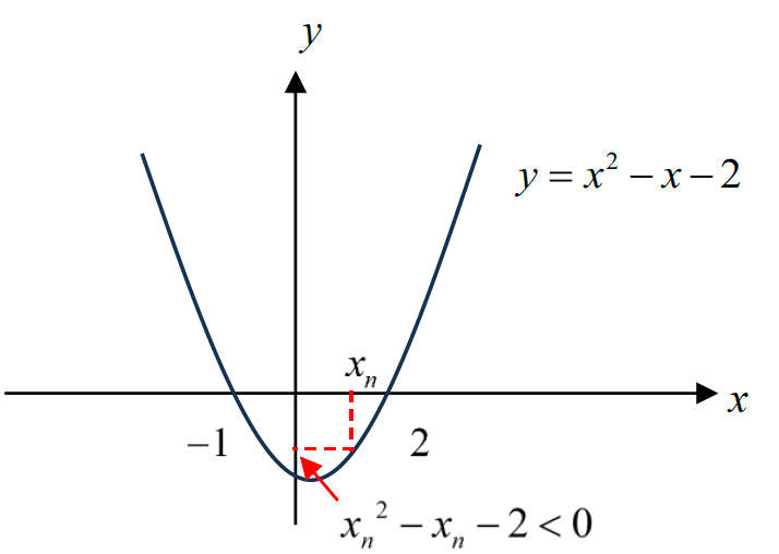 Figure for this question