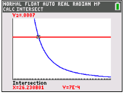 Figure for this question