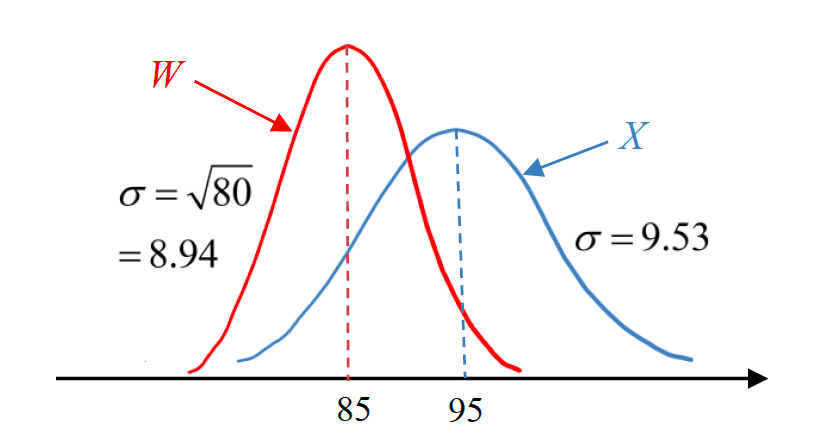 Figure for this question