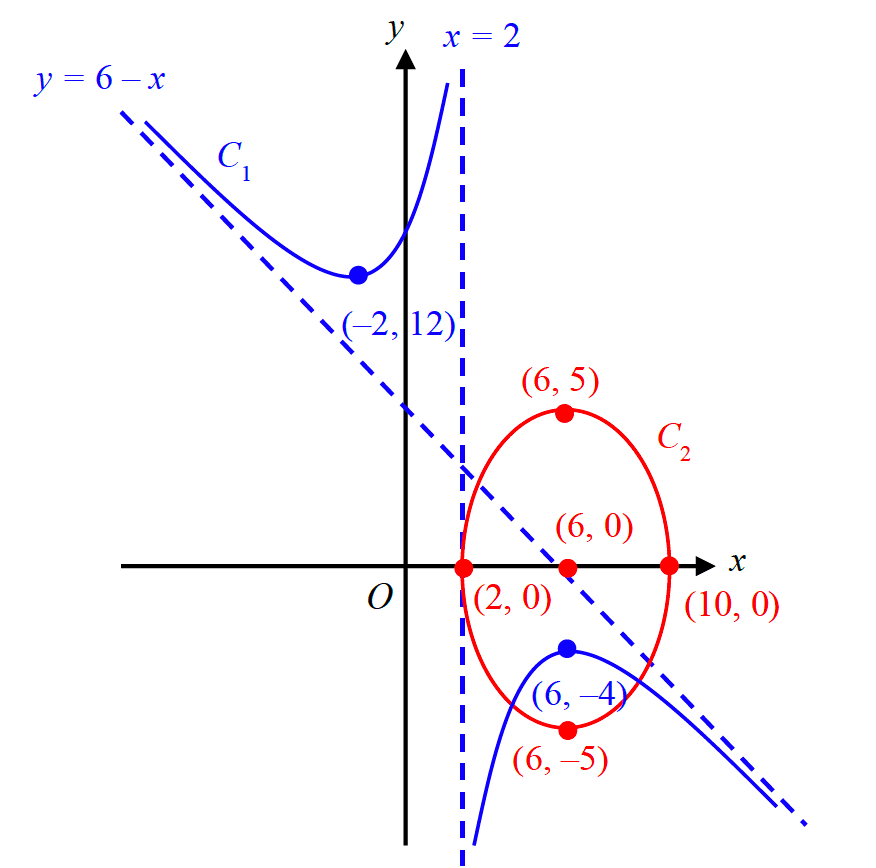 Figure for this question