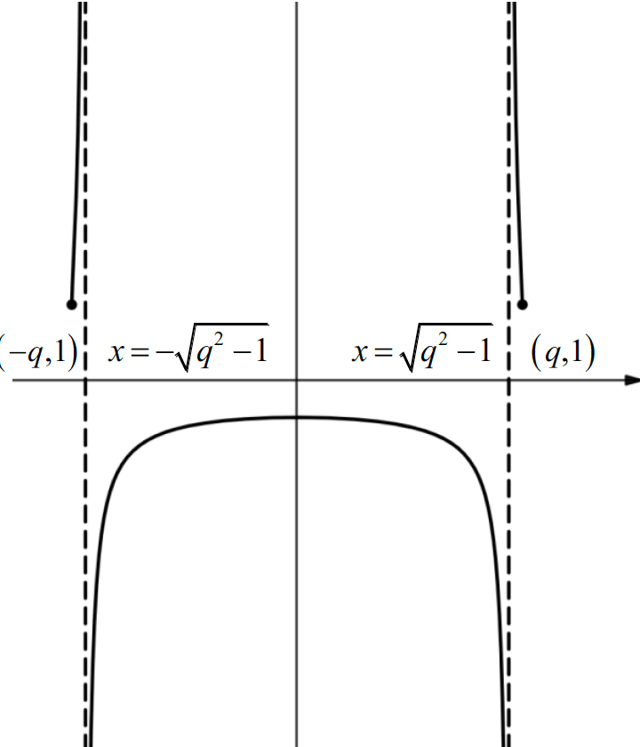 Figure for this question