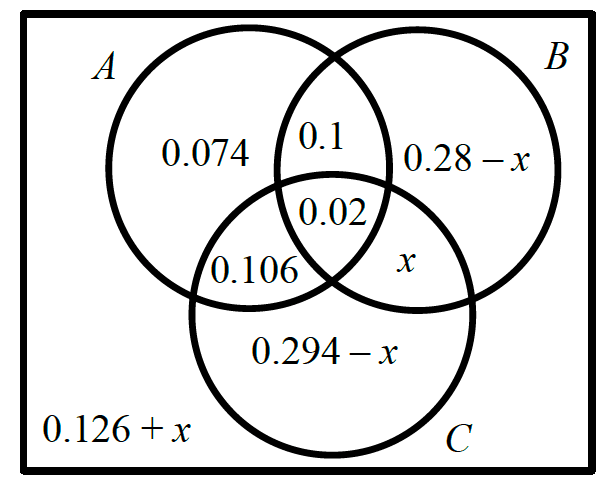 Figure for this question