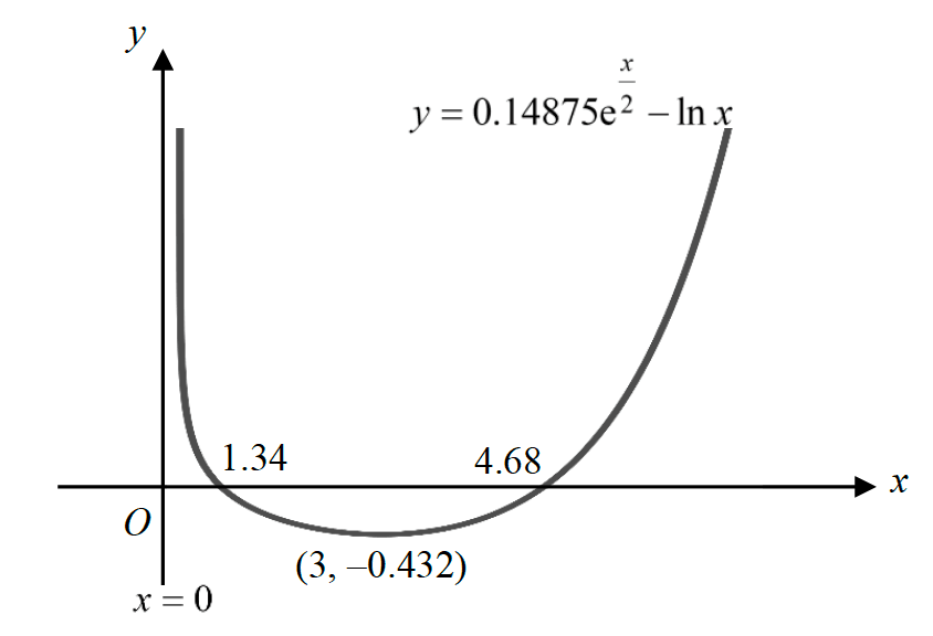 Figure for this question