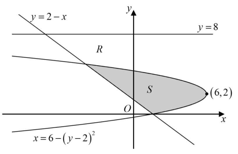 Figure for this question