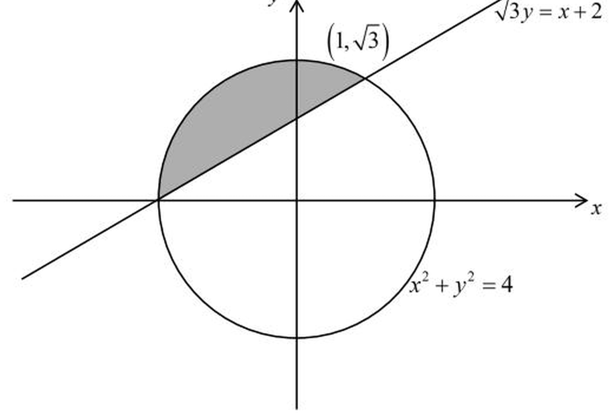 Figure for this question