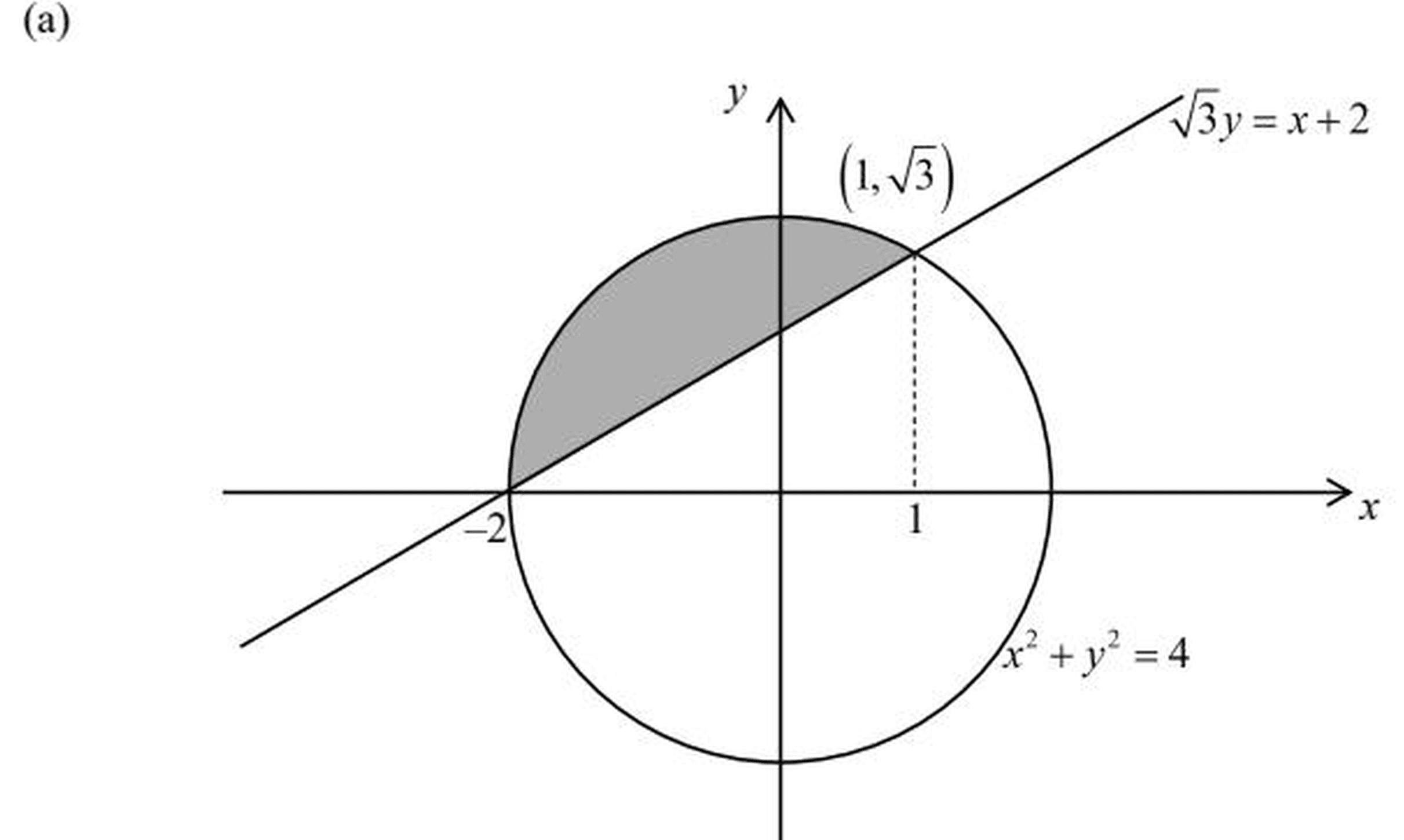 Figure for this question