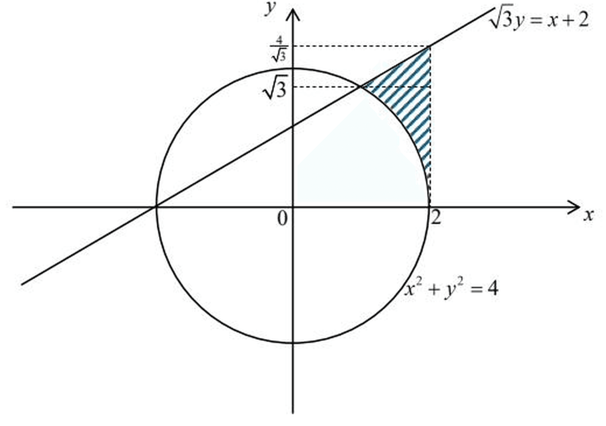Figure for this question