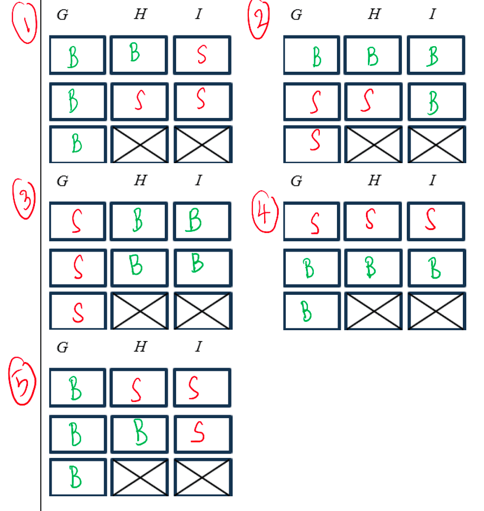 Figure for this question