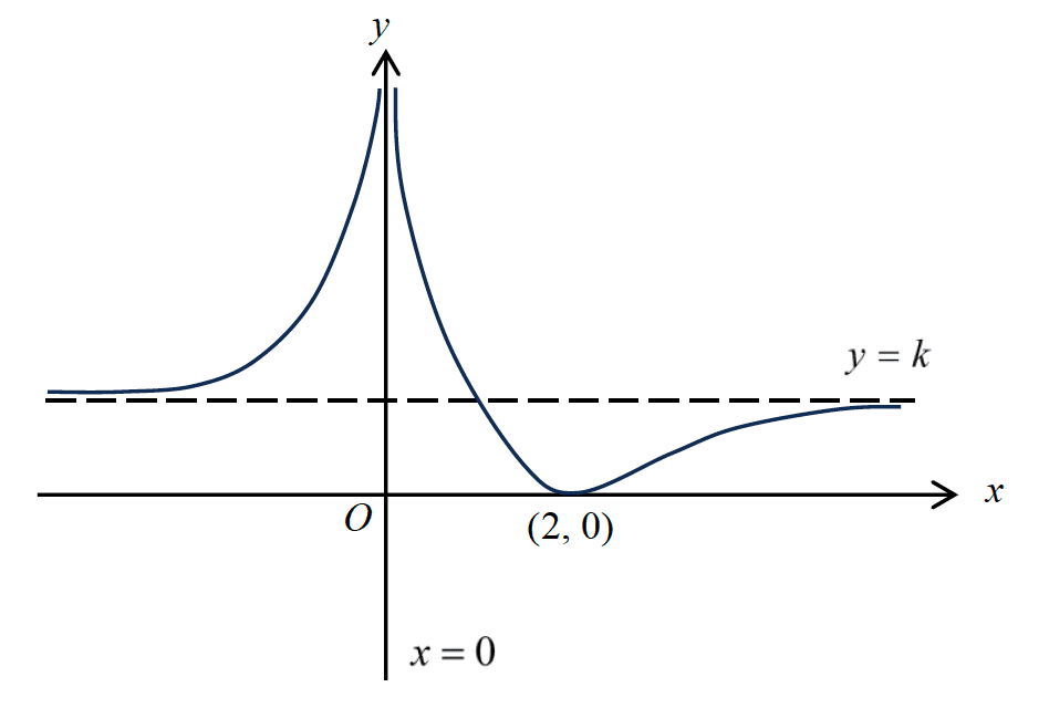 Figure for this question