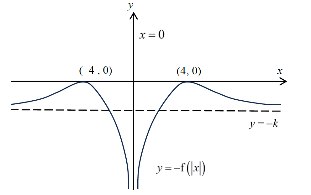 Figure for this question