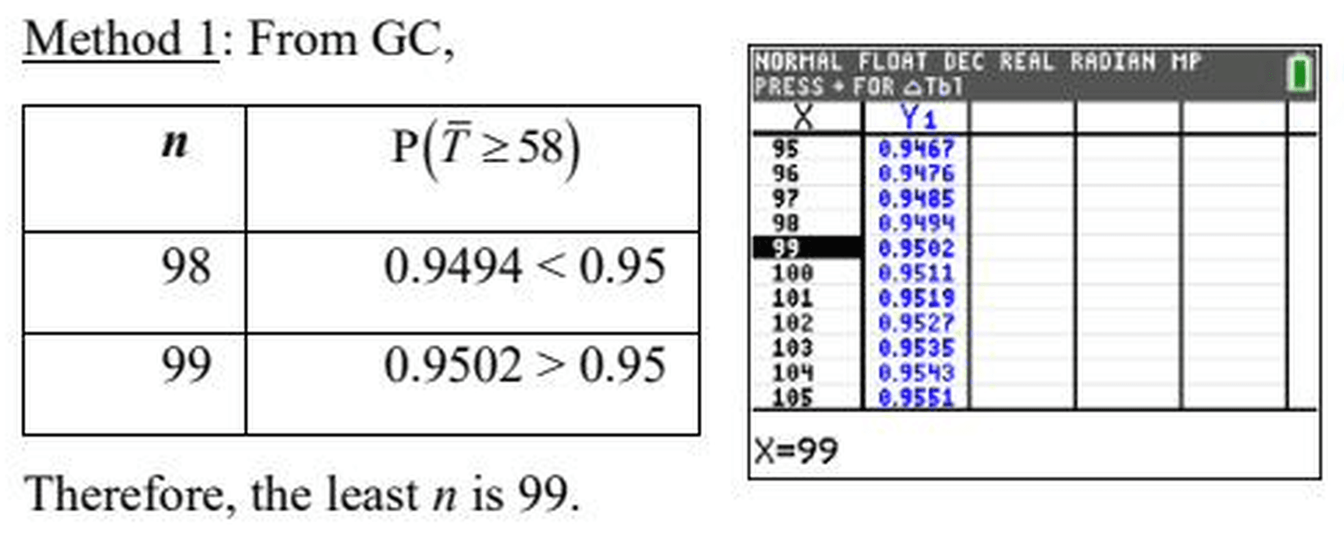 Figure for this question
