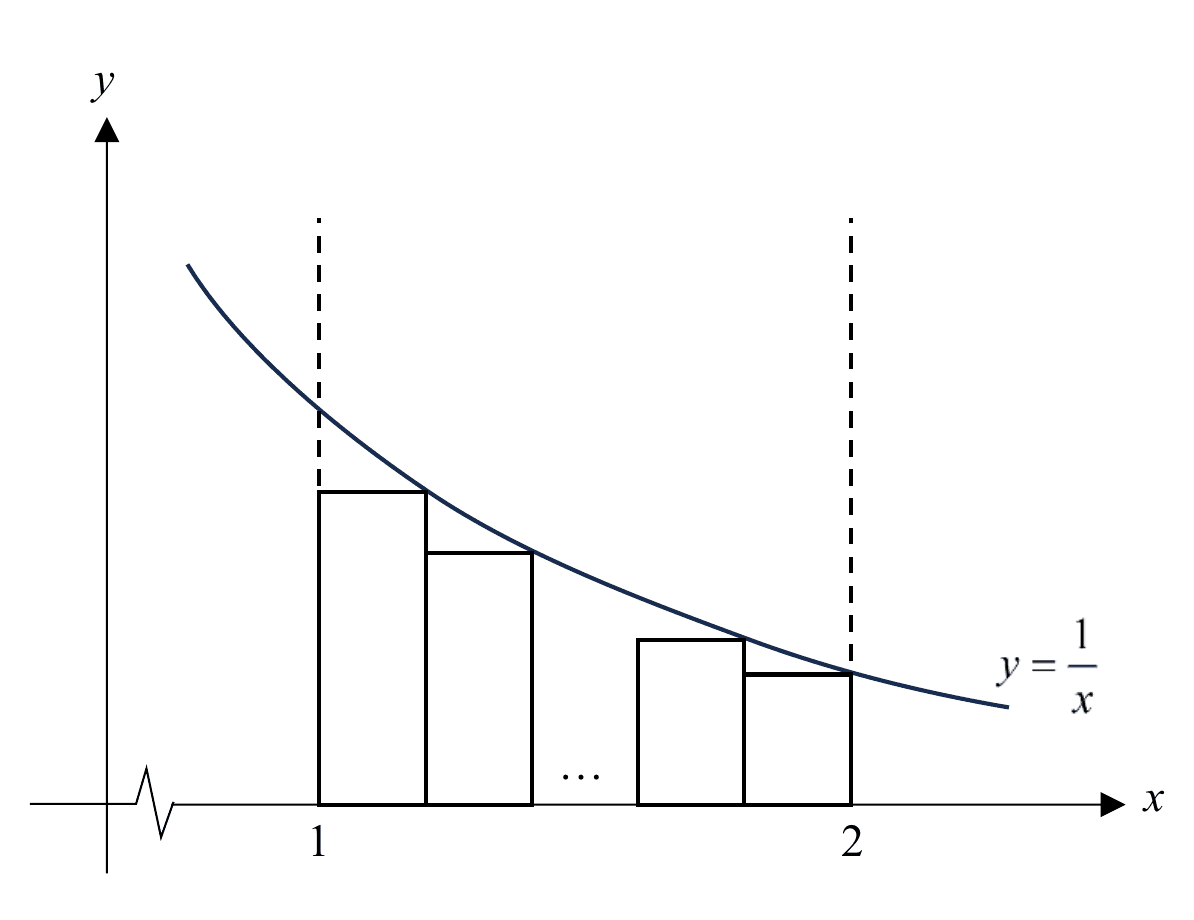 Figure for this question