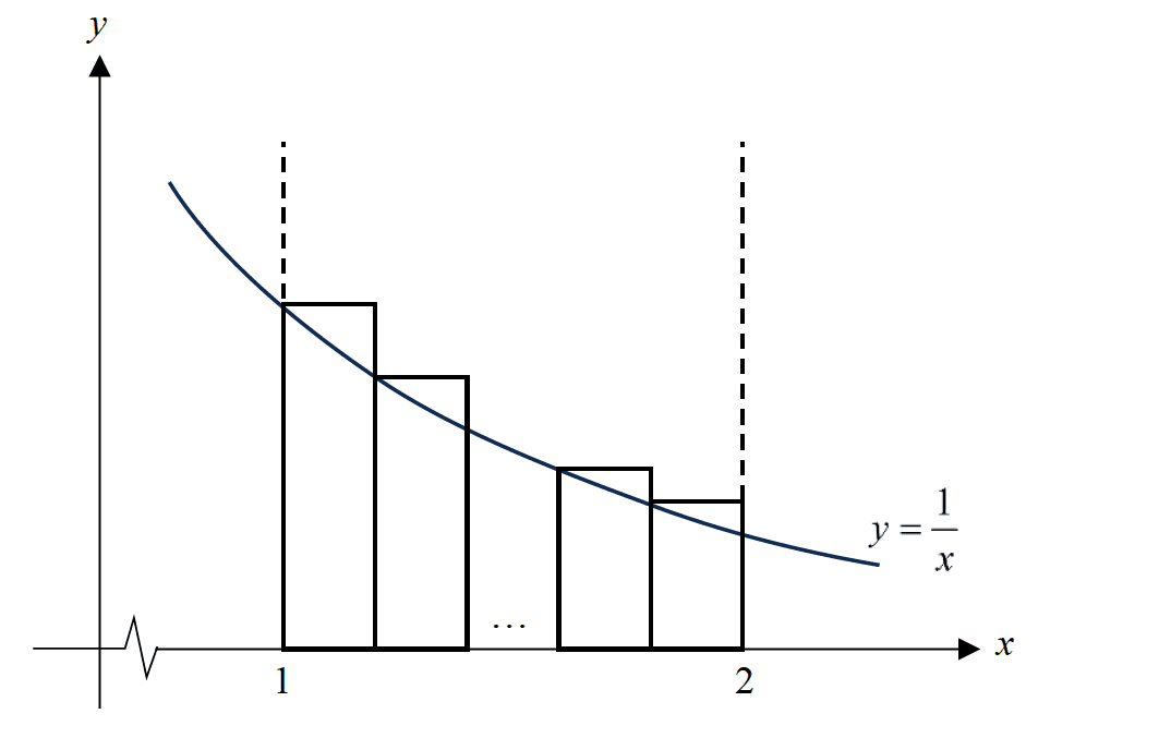 Figure for this question