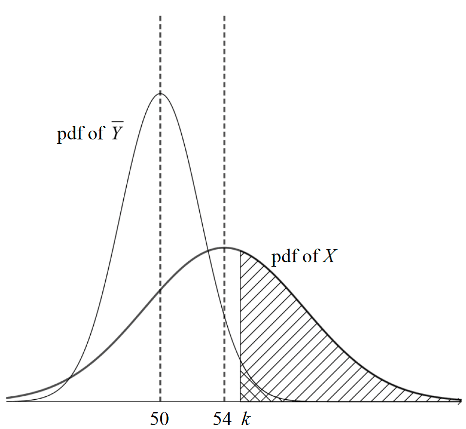 Figure for this question