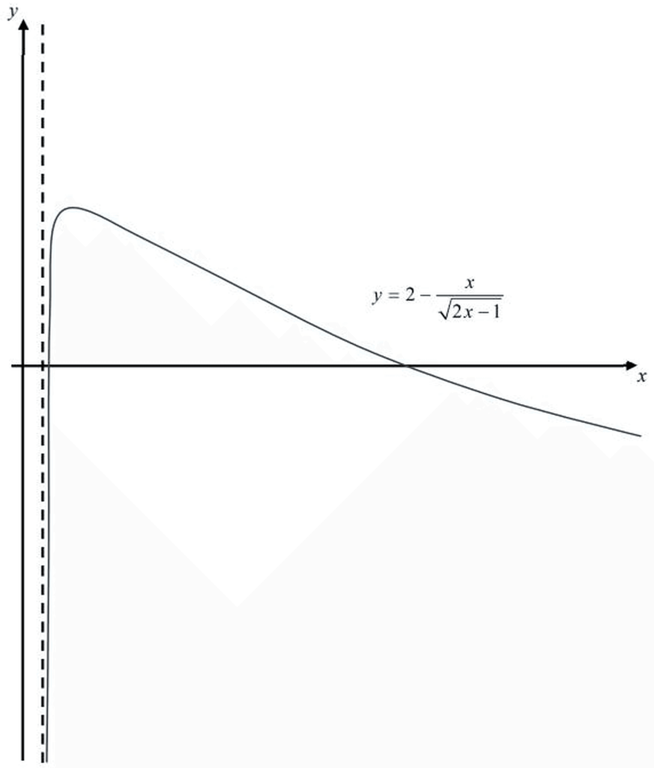 Figure for this question