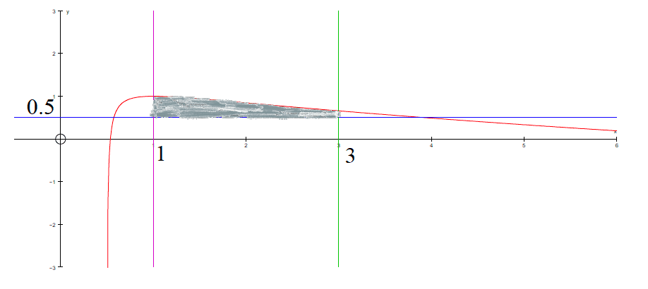 Figure for this question