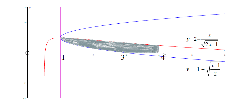 Figure for this question