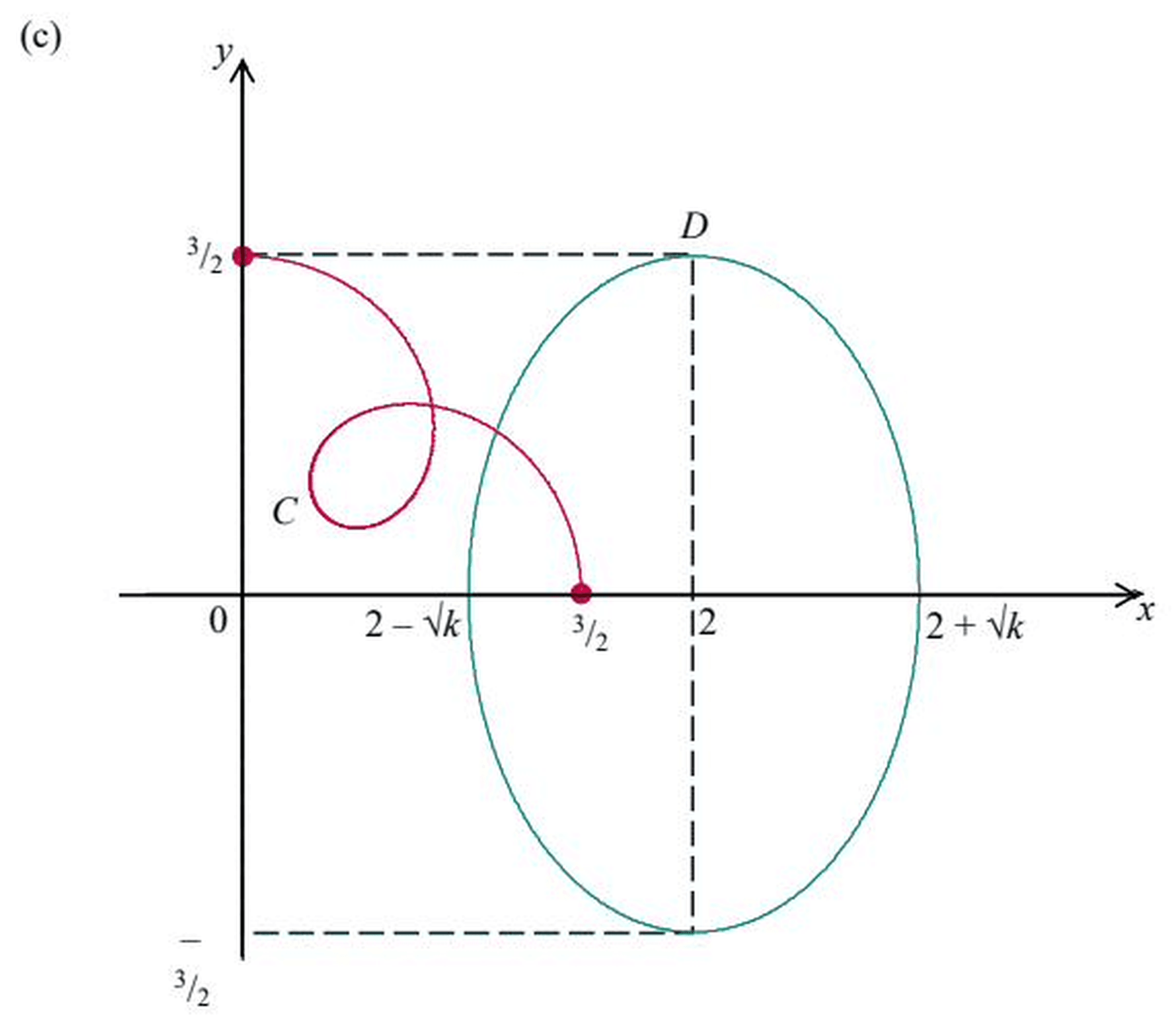 Figure for this question
