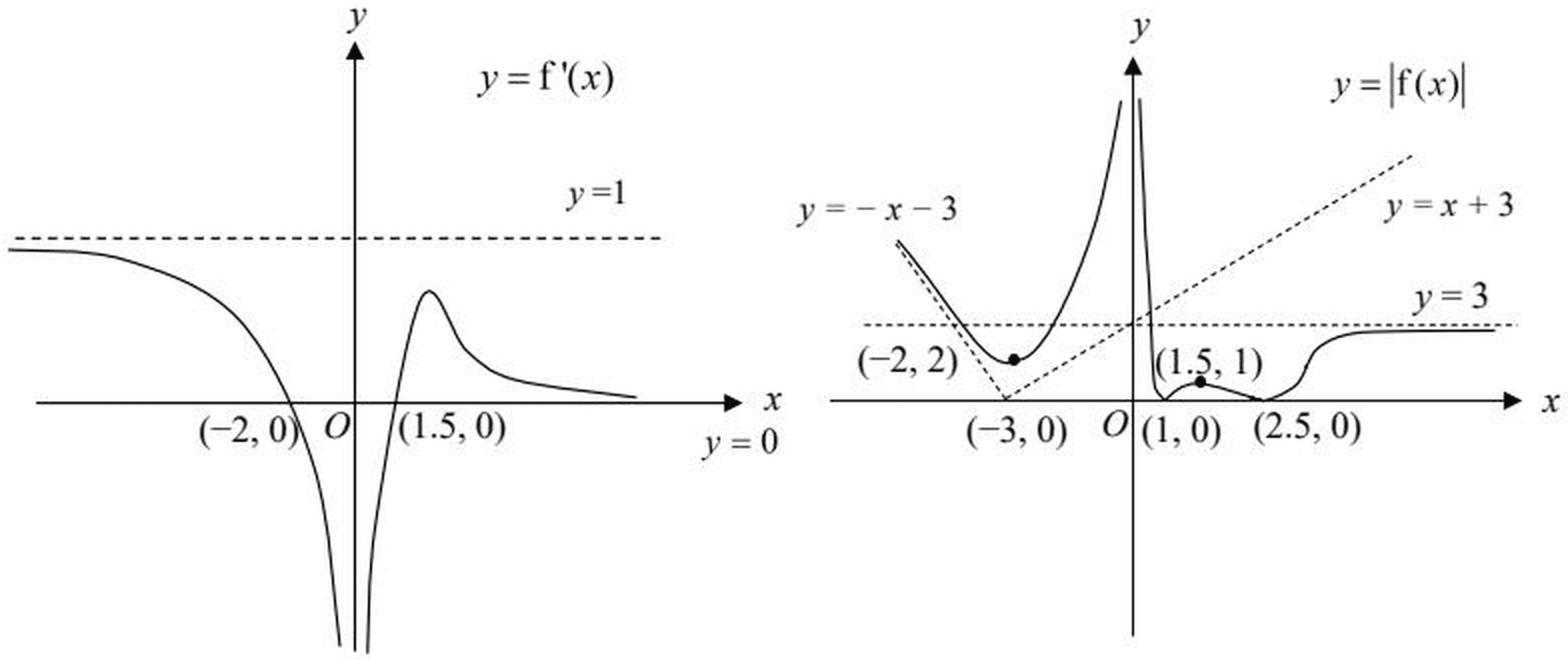 Figure for this question