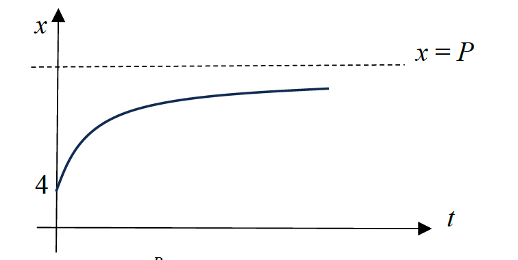 Figure for this question
