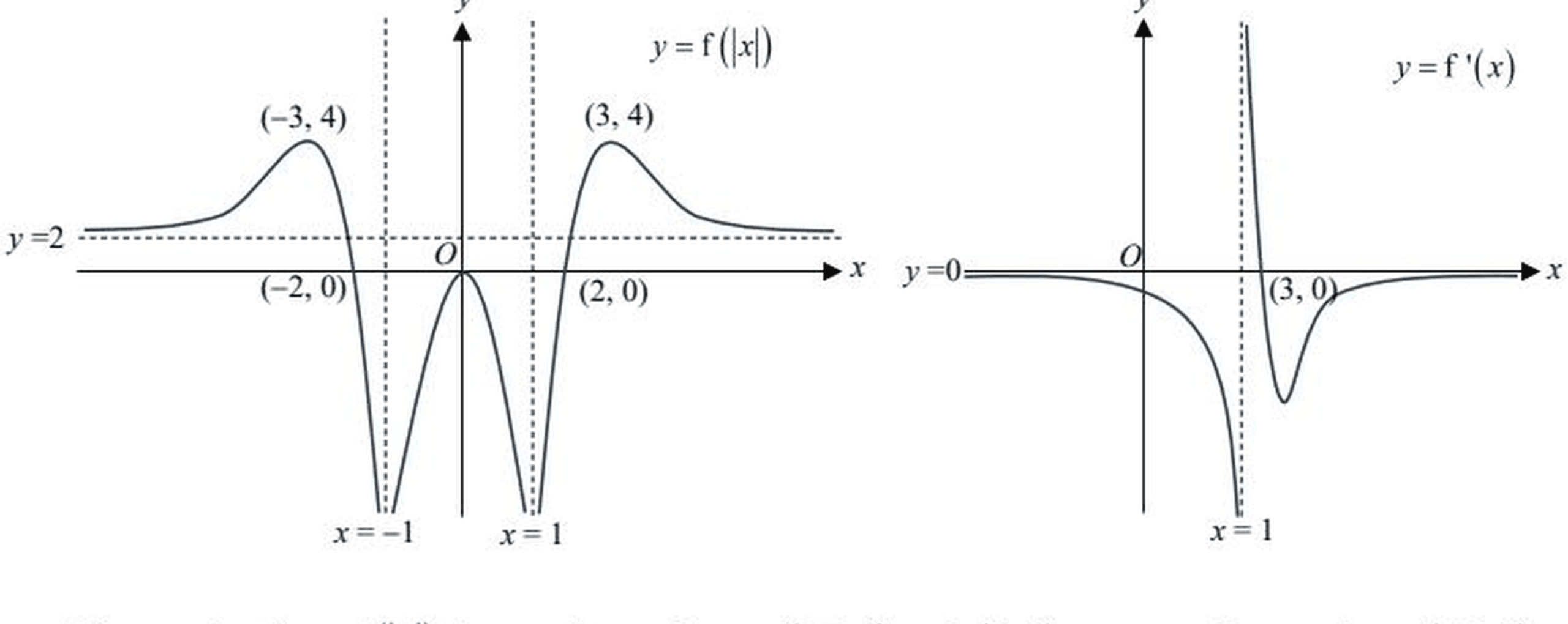 Figure for this question