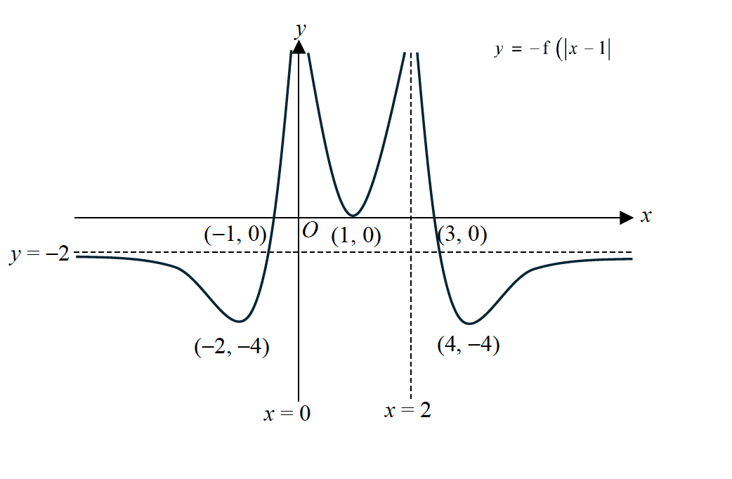 Figure for this question