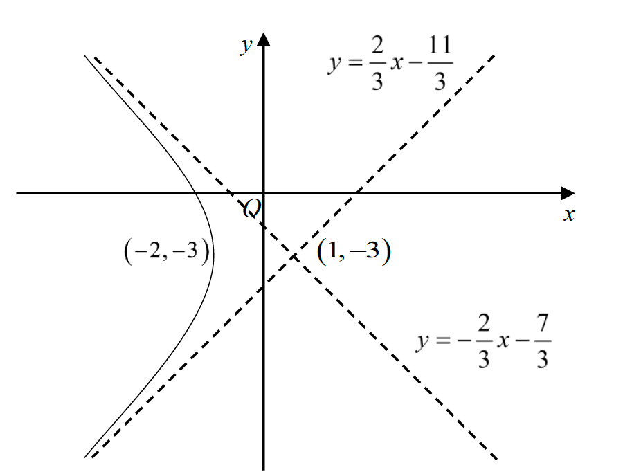 Figure for this question