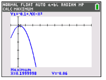 Figure for this question