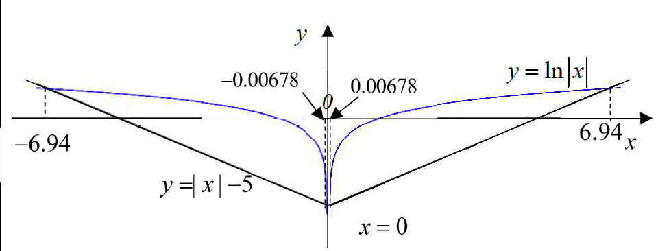 Figure for this question