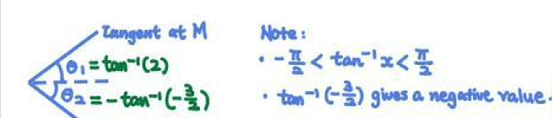 Figure for this question