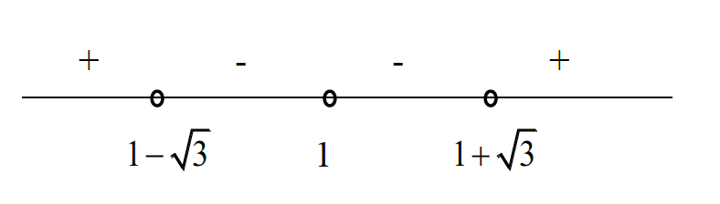 Figure for this question
