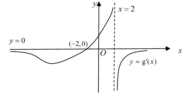 Figure for this question