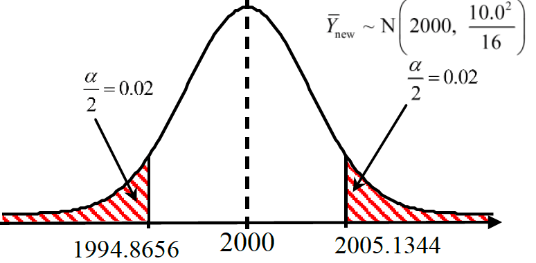 Figure for this question